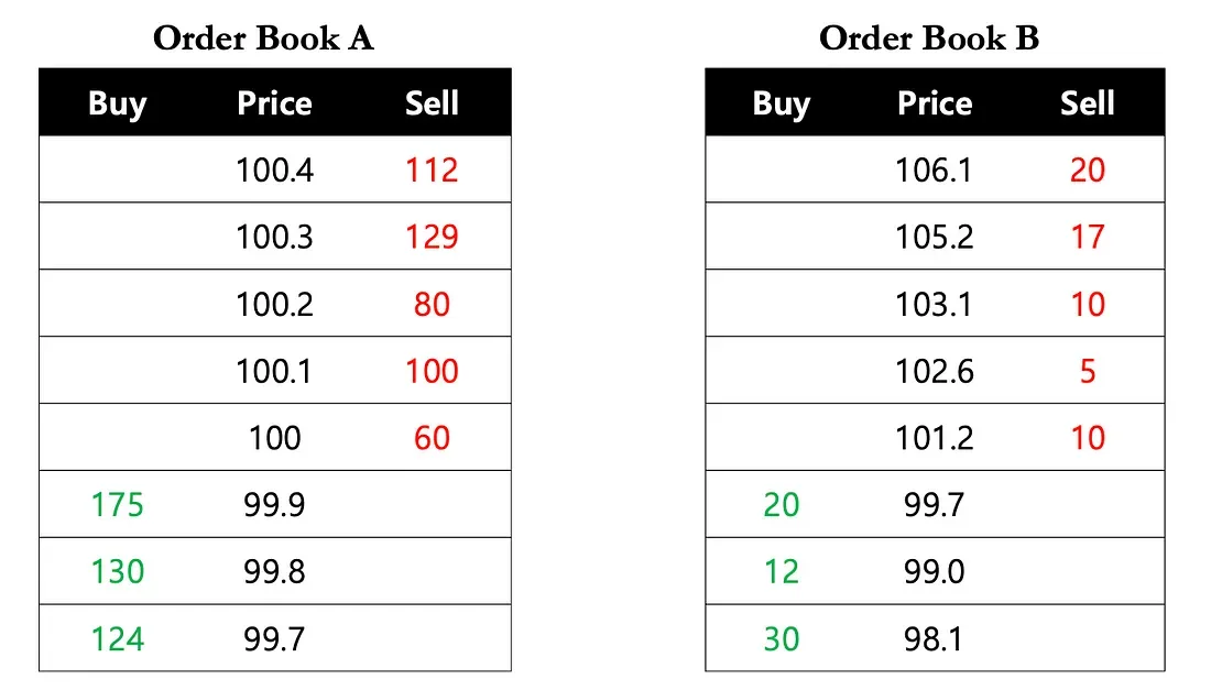 Figure 4: Why liquidity matters