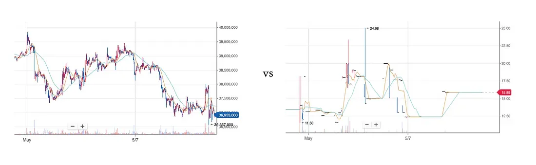 Figure 1: Which market do you want to trade at?