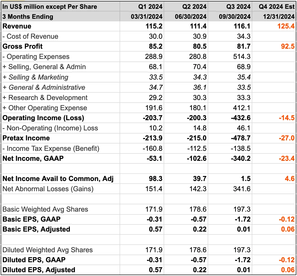 Why MSTR's NAV Premium Can Go Higher Presto Research