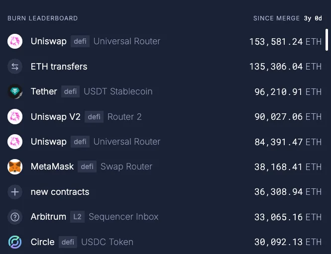 Investment Theses: Figure 3