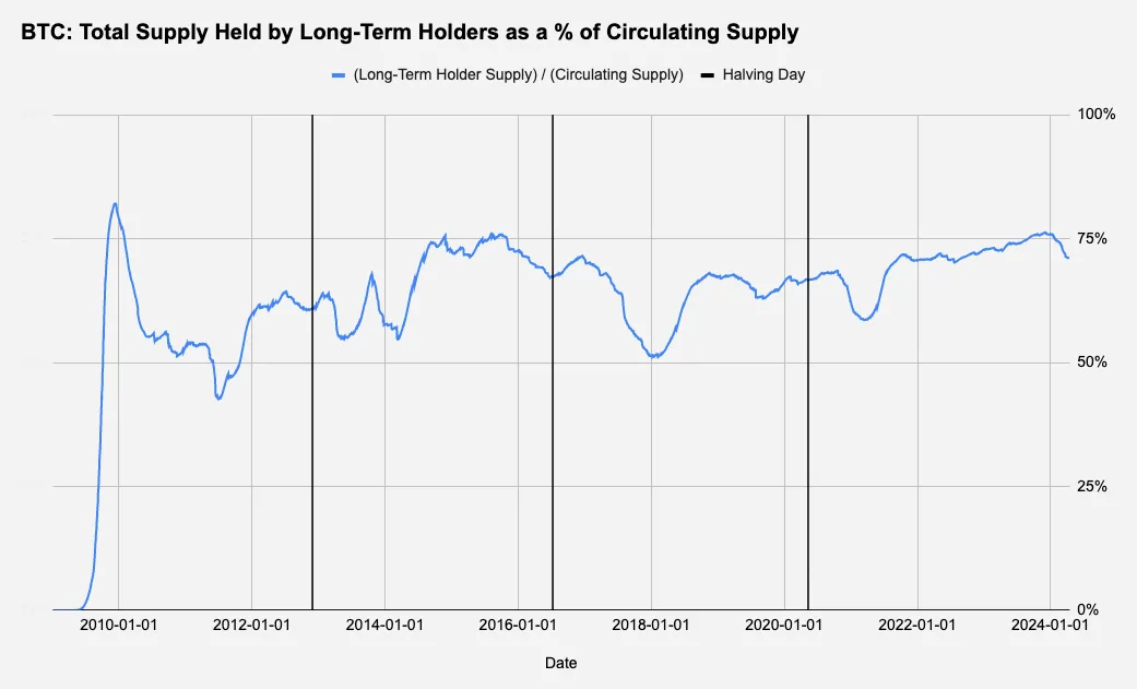 btc halving - fig 5