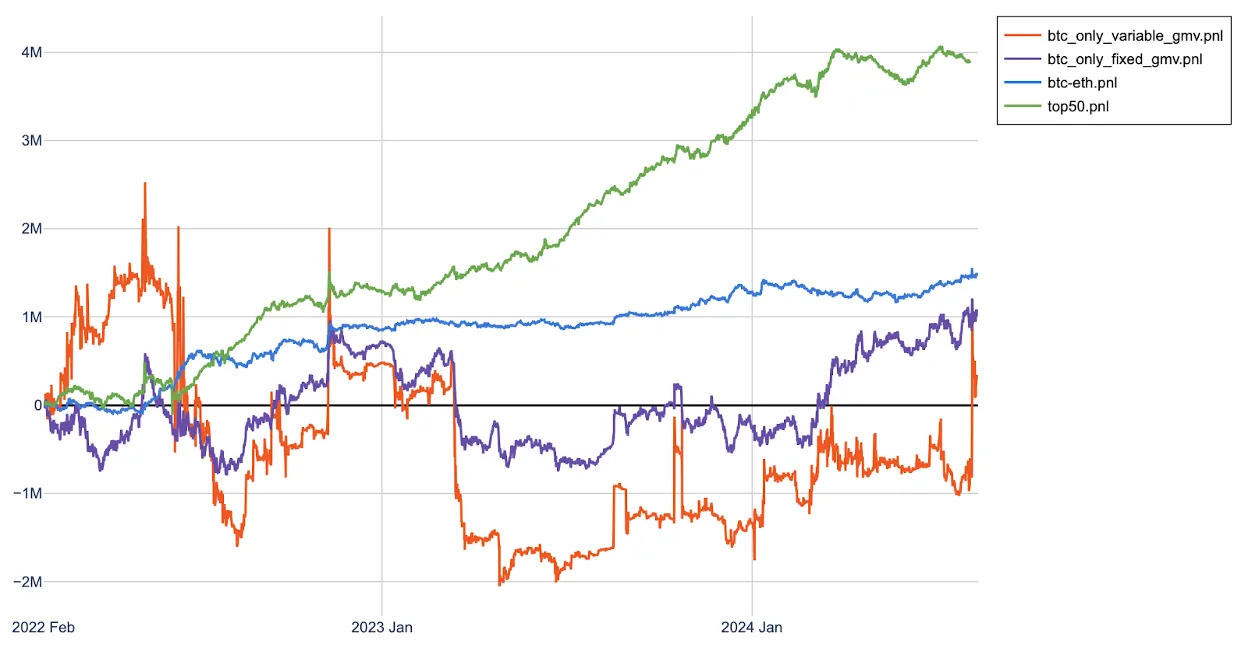 Trading Focus - Fibonacci Retracements - Figure 1. Simulation Results