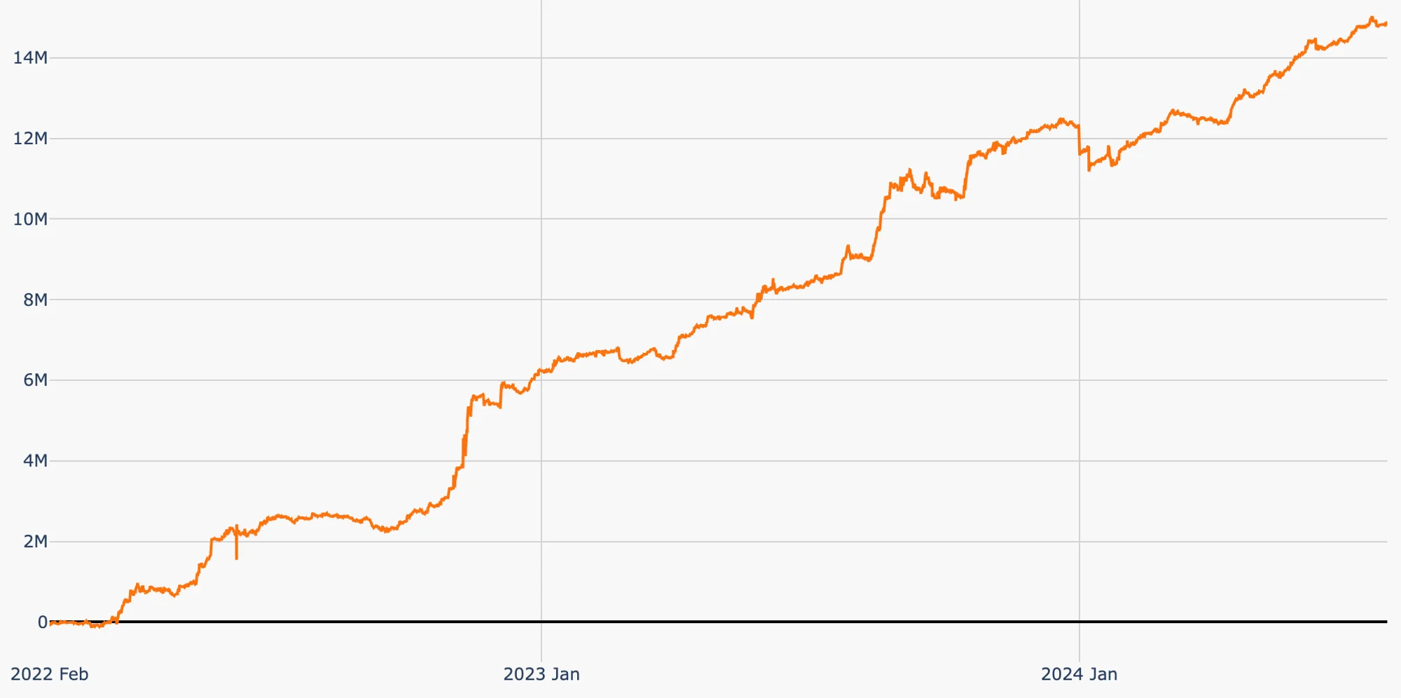 Funding Fee Alpha PNL