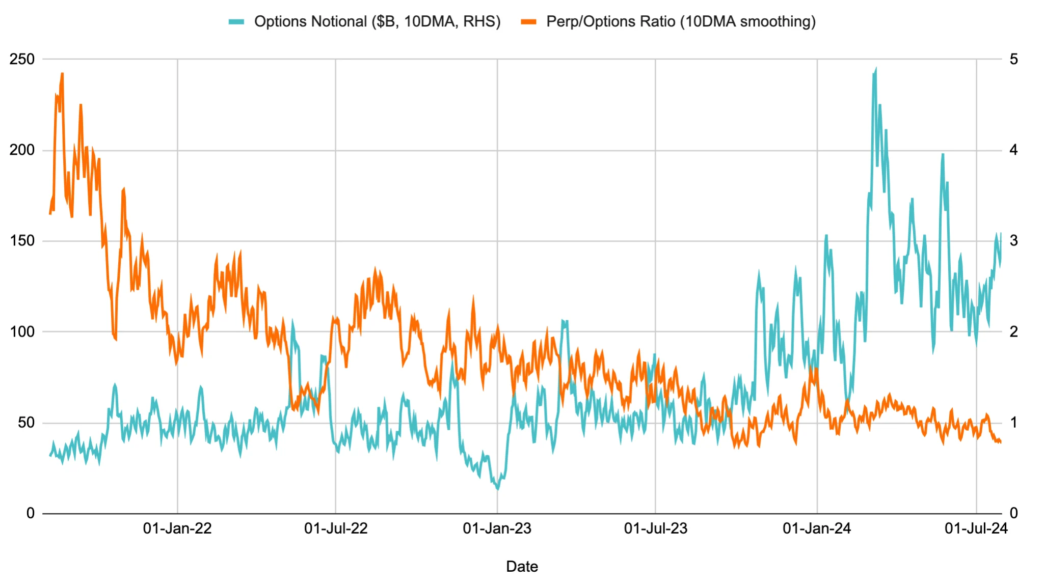 options_fig6