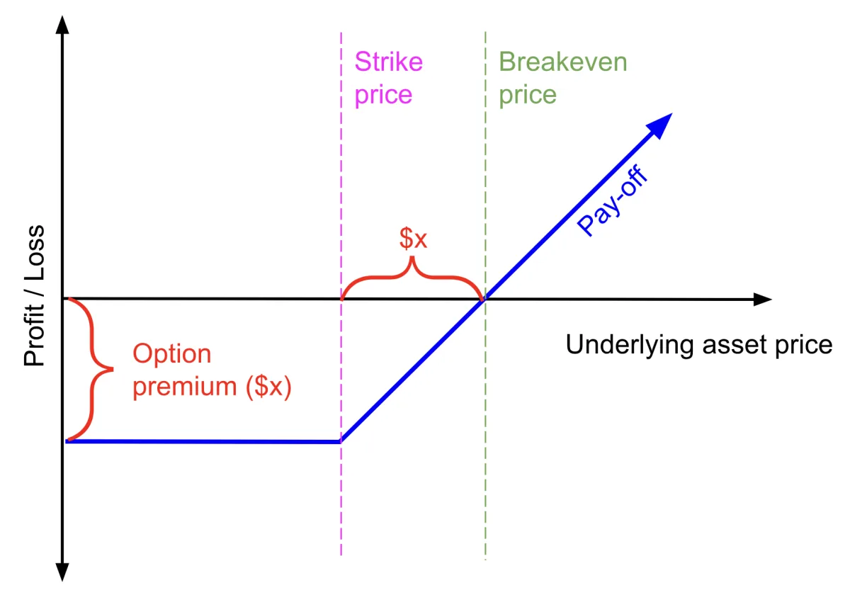 options fig1