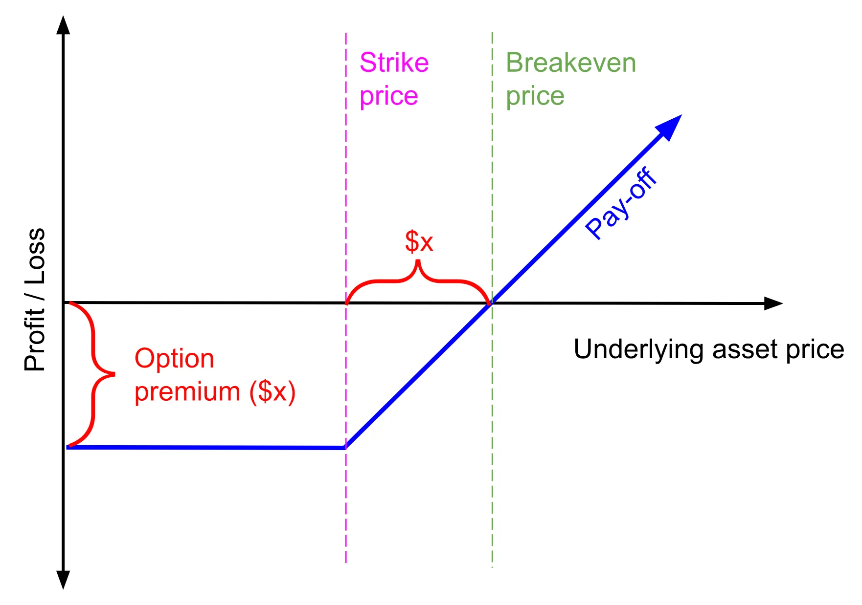 options fig1