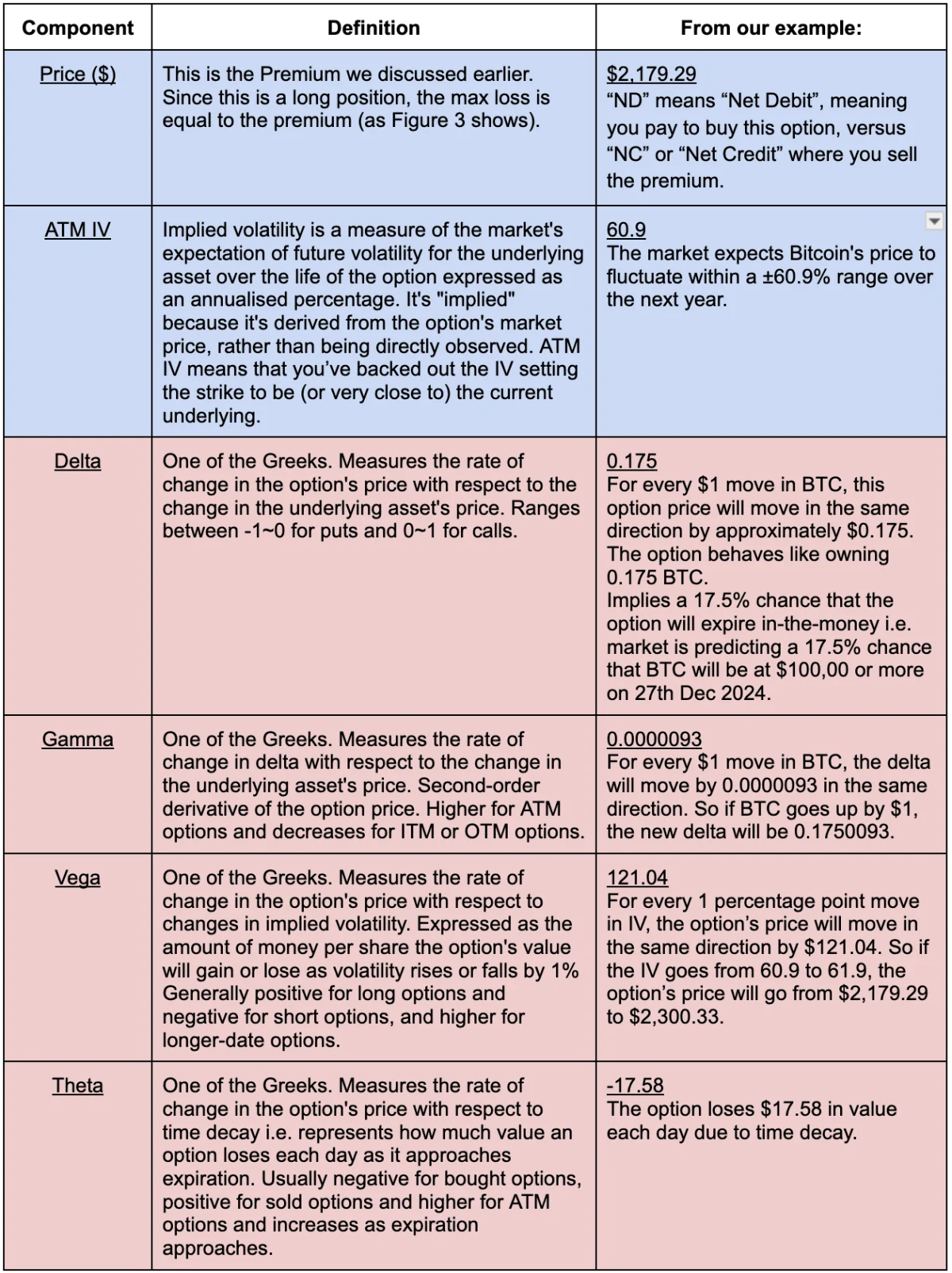 options_fig4