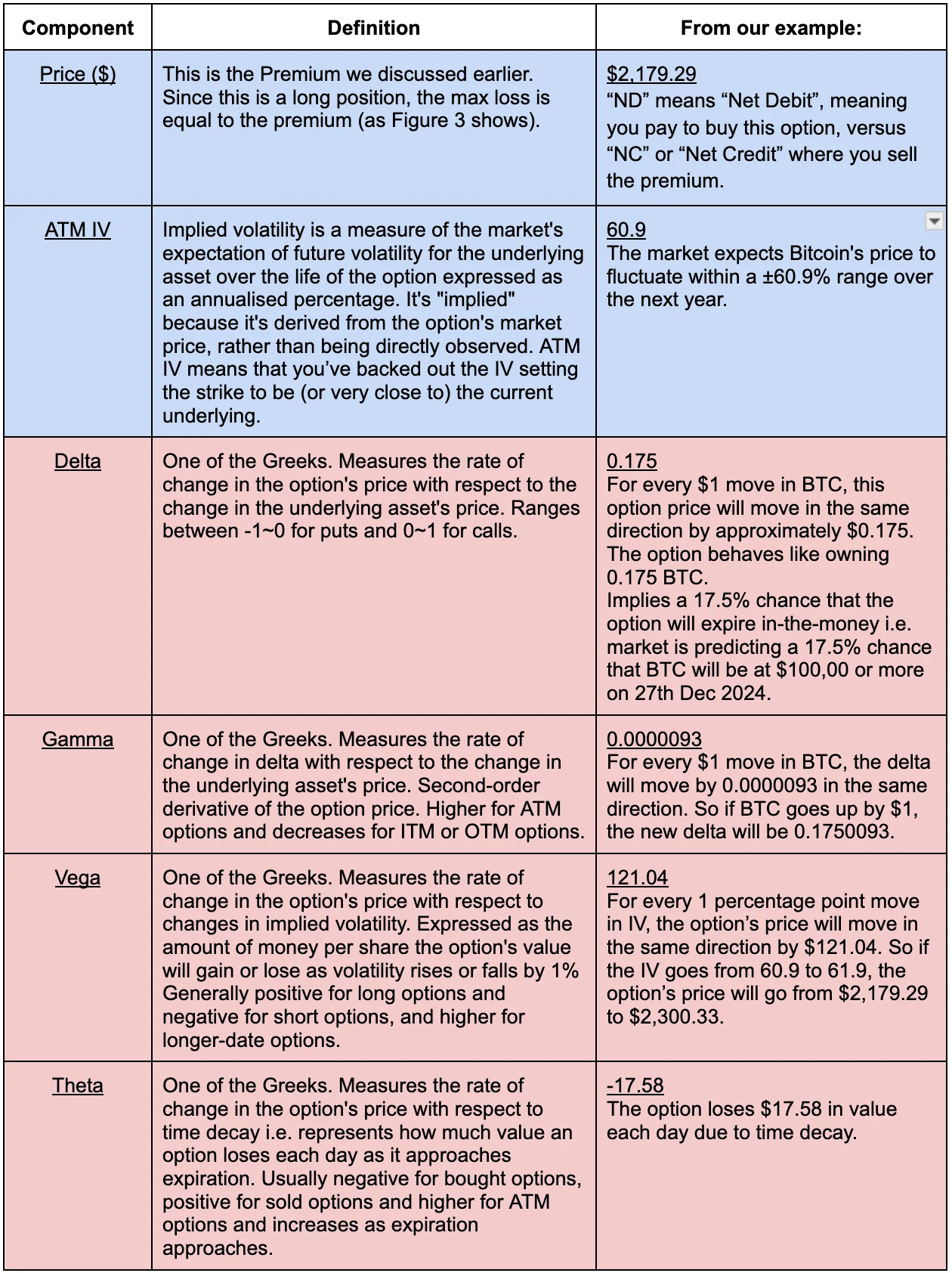 options_fig4