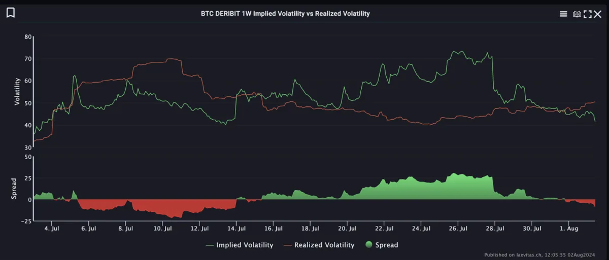 options_fig_zb