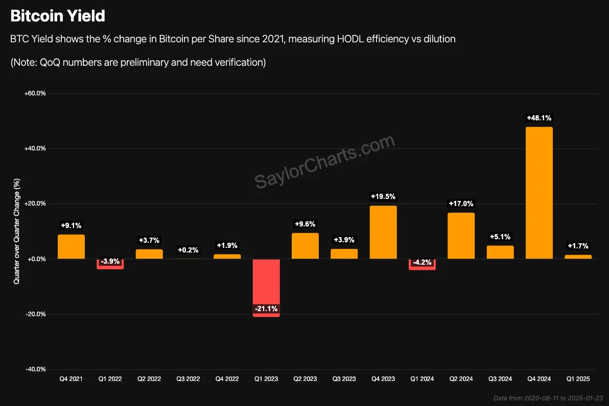 Why Mstr S Nav Premium Can Go Higher Presto Research