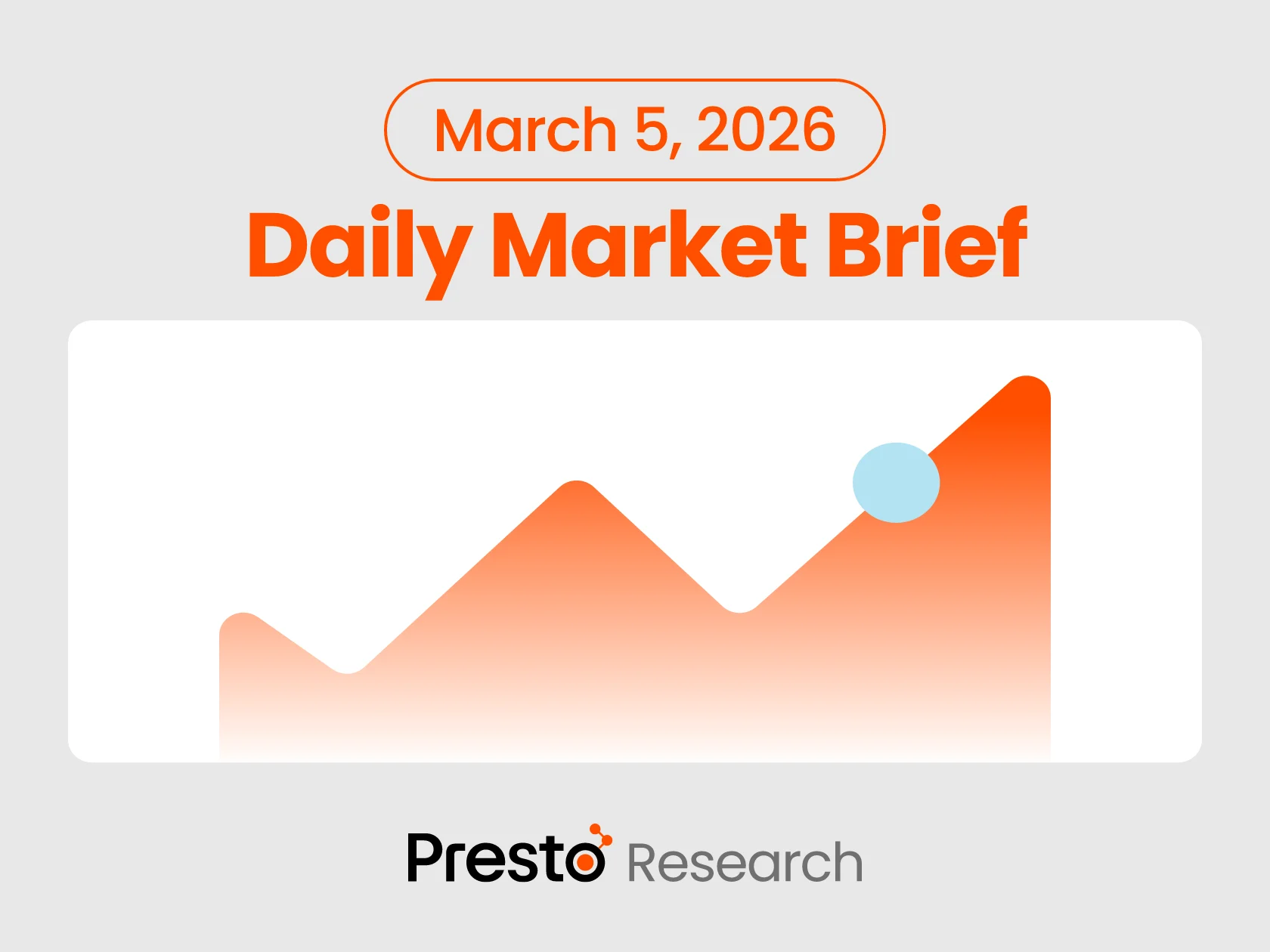 Daily Market Brief 260305 - Featured Image