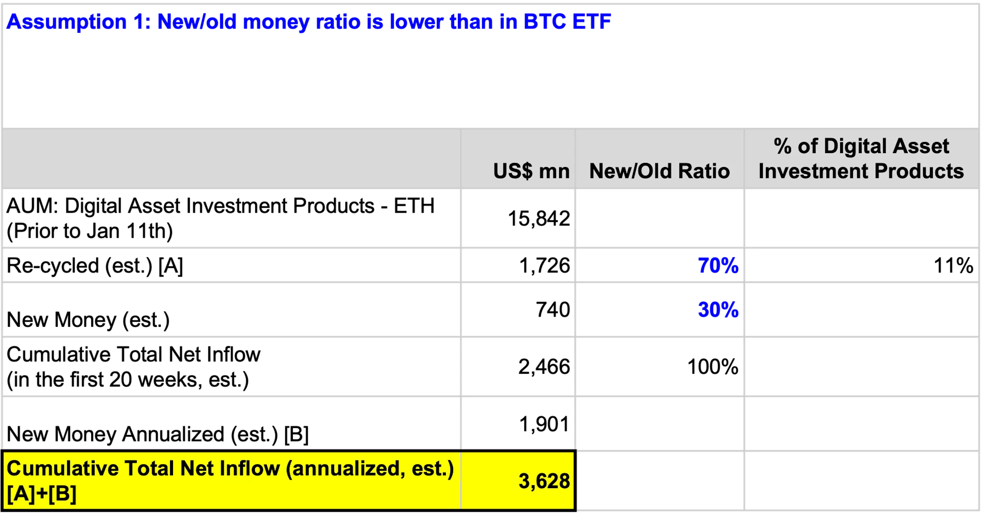 Modeling Spot ETH ETF Inflows | Presto Research