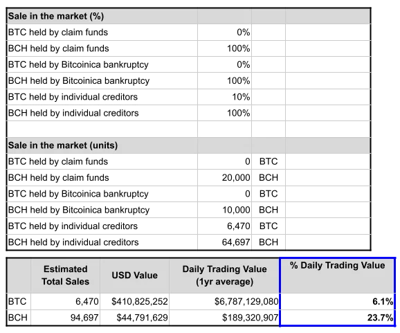 MtGox.Fig4