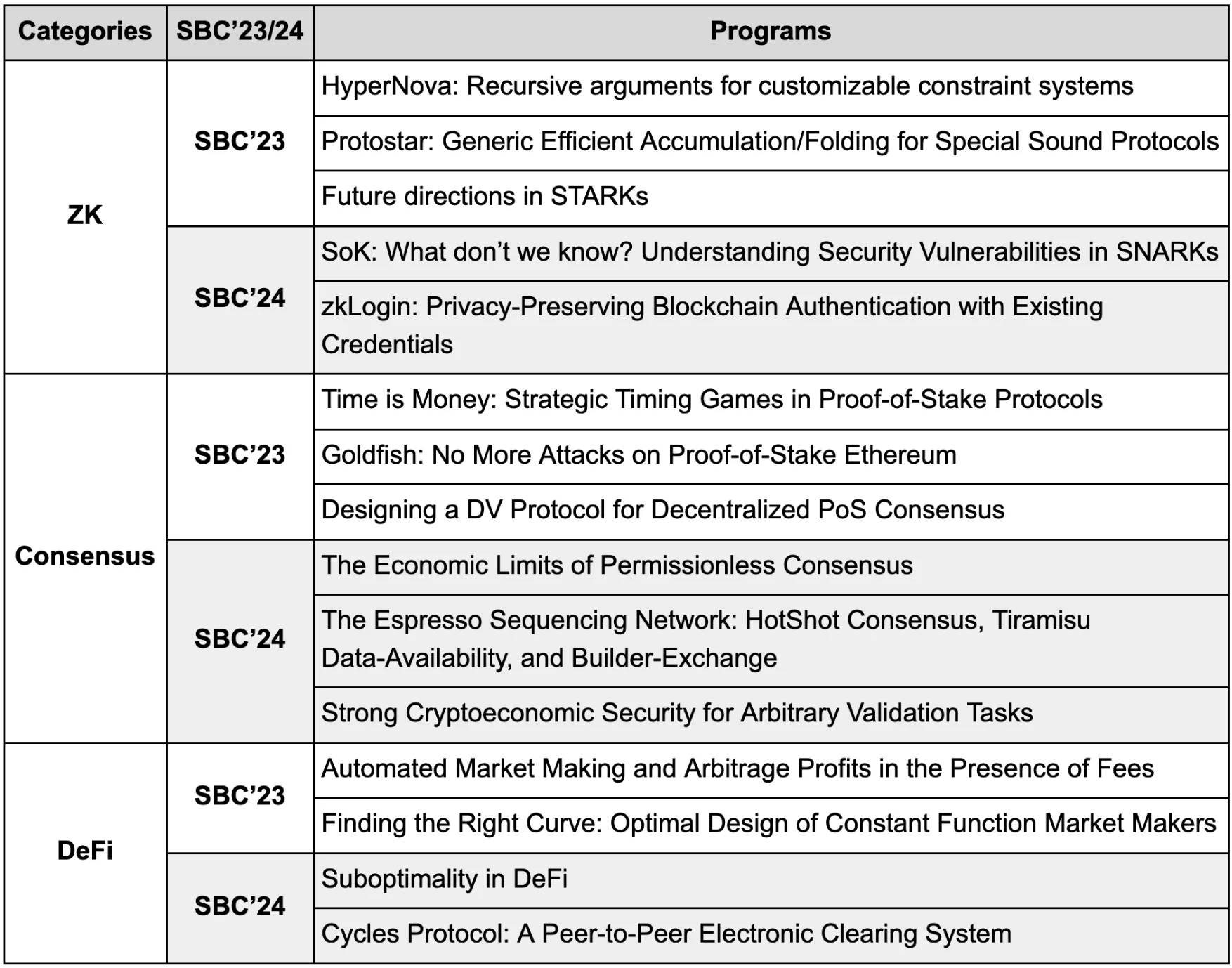 SBC_2