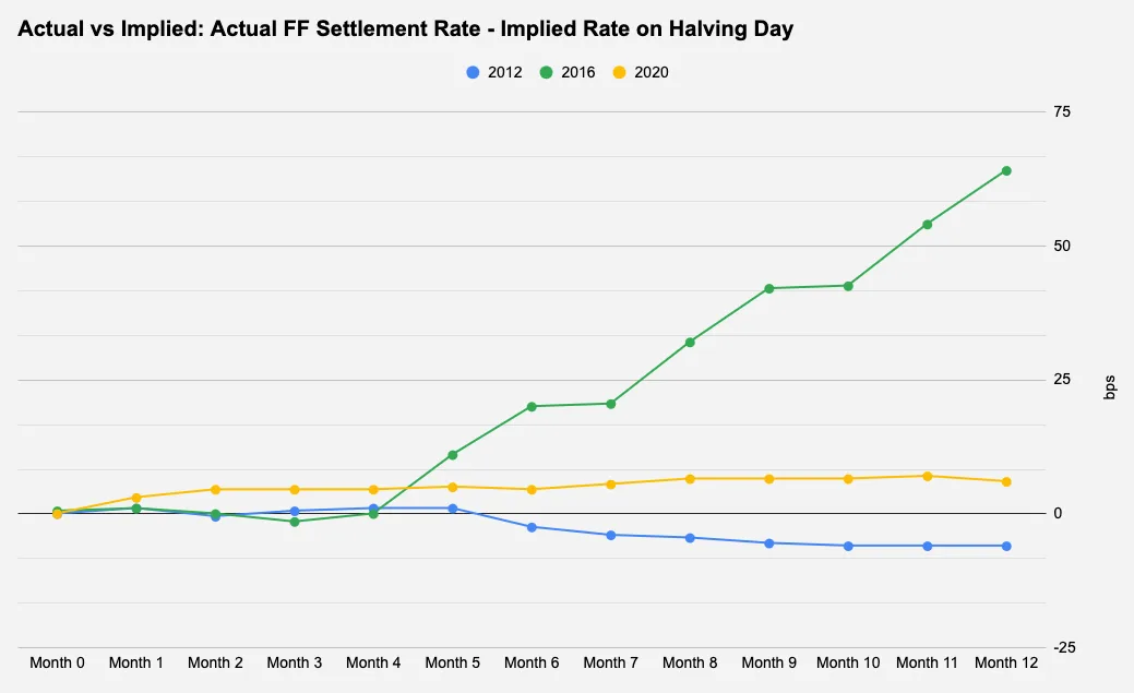 btc halving - fig 8