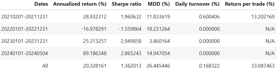 Table 2. Stats of simple holding arb