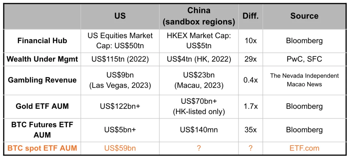 Figure 1: HK’s BTC spot ETFs set to repeat the gold spot ETFs’ success?