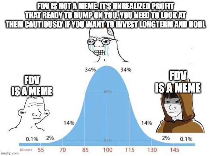 Figure 1: Is FDV a meme?
