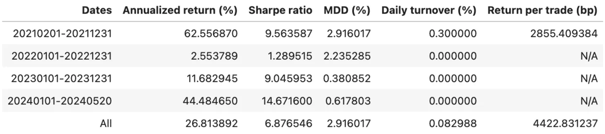 ETH Simple Funding Fee Arb Stats