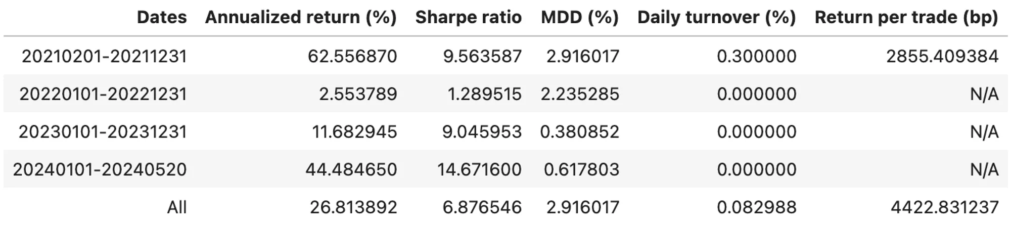 ETH Simple Funding Fee Arb Stats