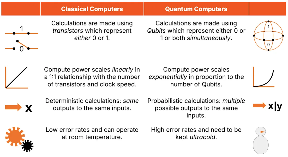 Quantum Computing x Crypto: Everything You Need To Know | Presto Research