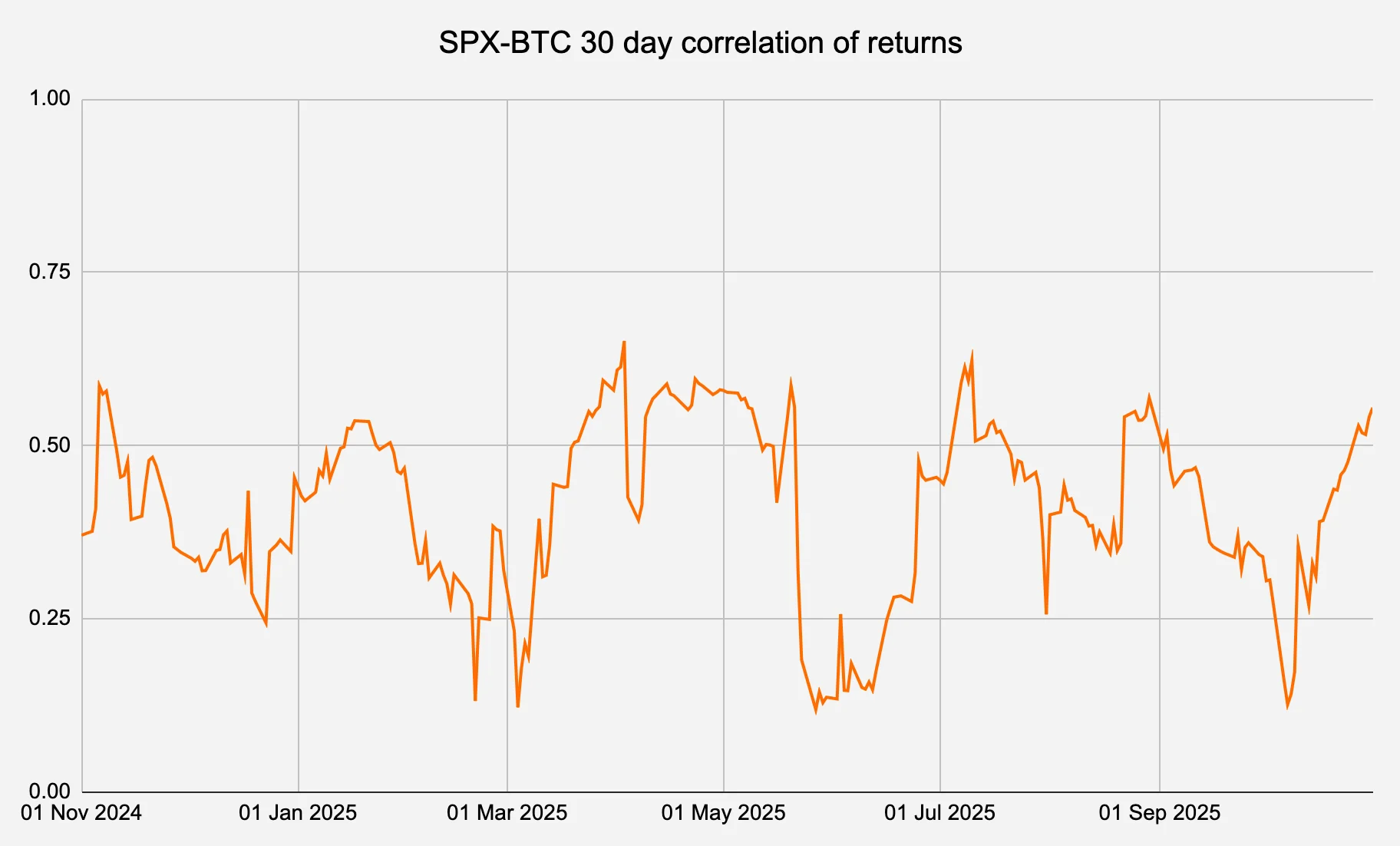 investor october fig 2