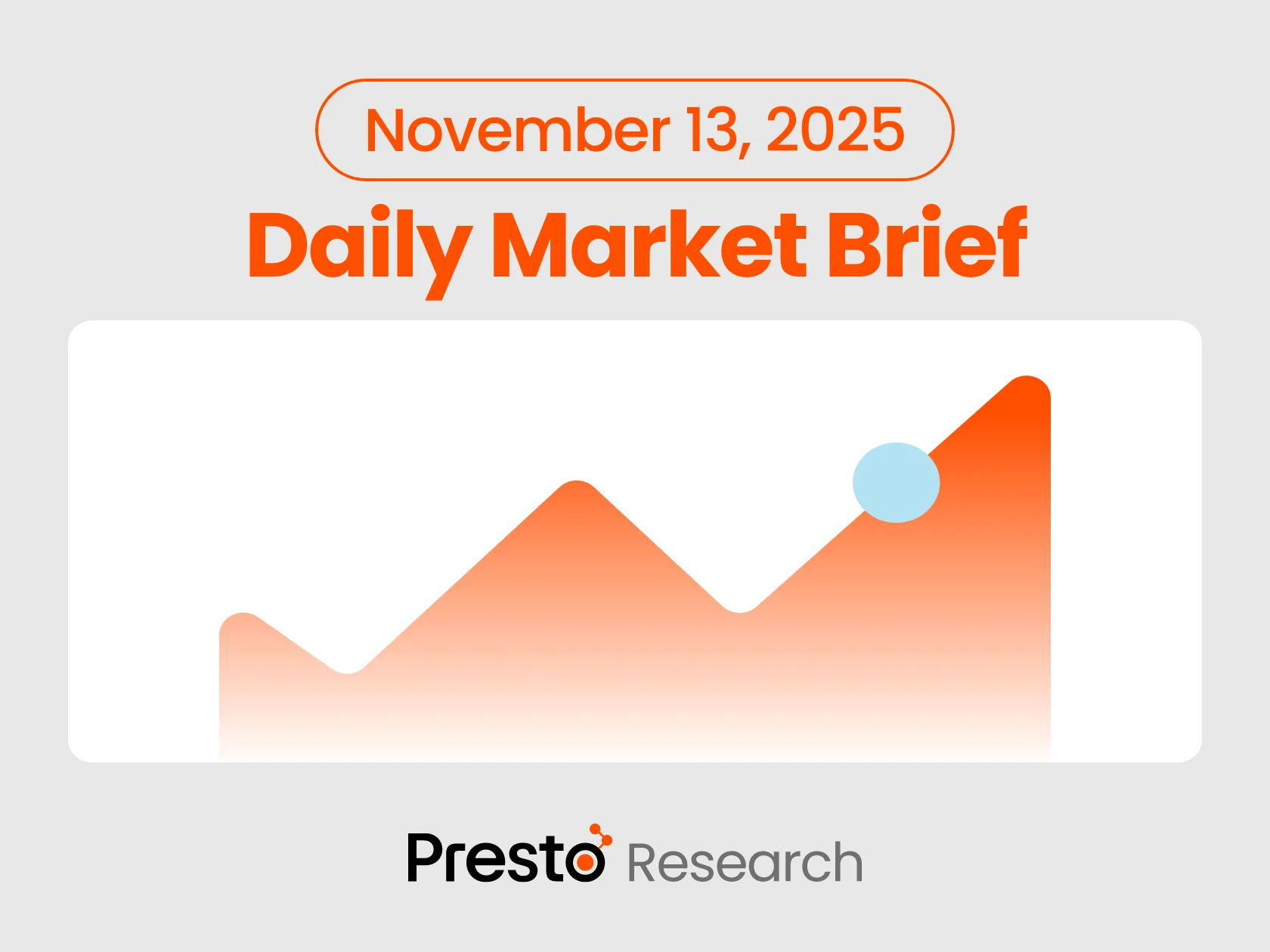 Daily Market Brief 251113 - Featured Image