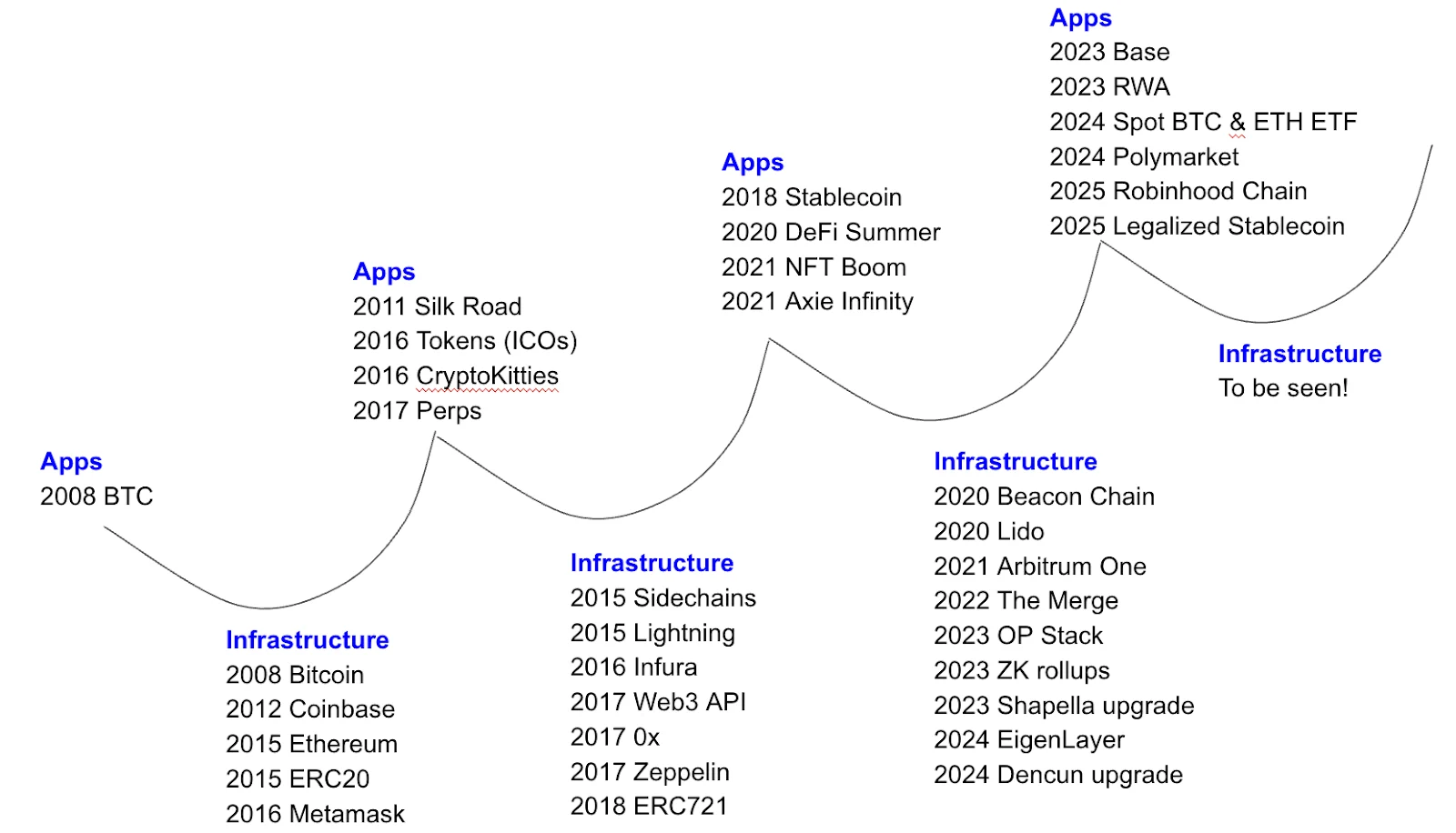 Investment Theses: Figure 5