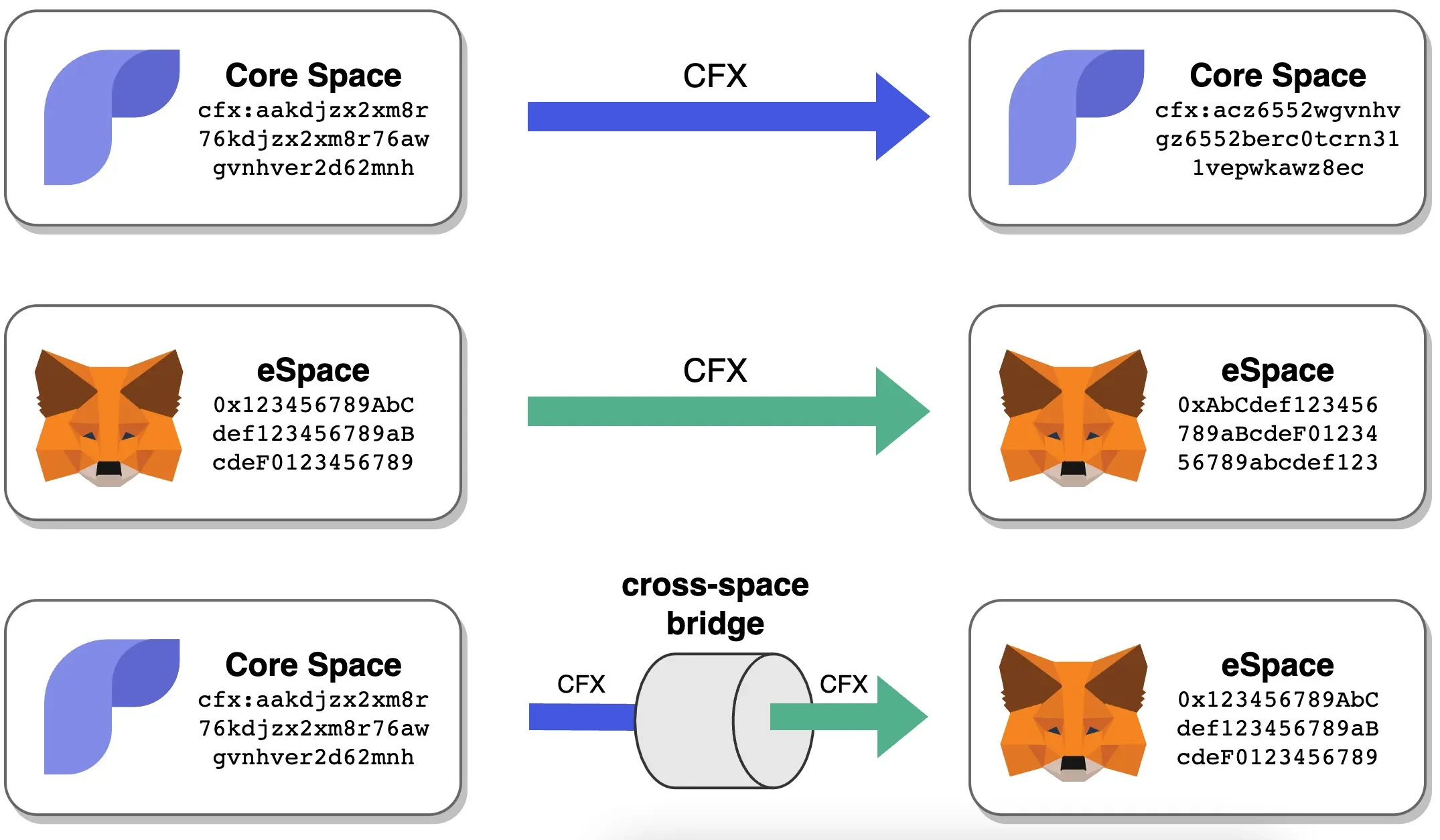 conflux-f9