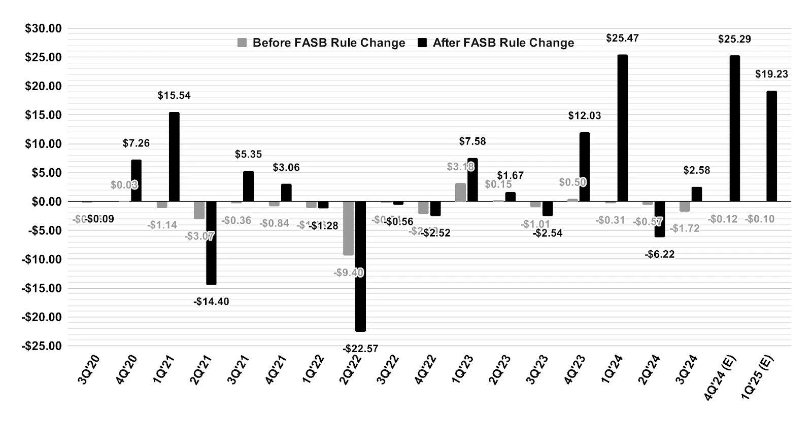 Why MSTR's NAV Premium Can Go Higher Presto Research