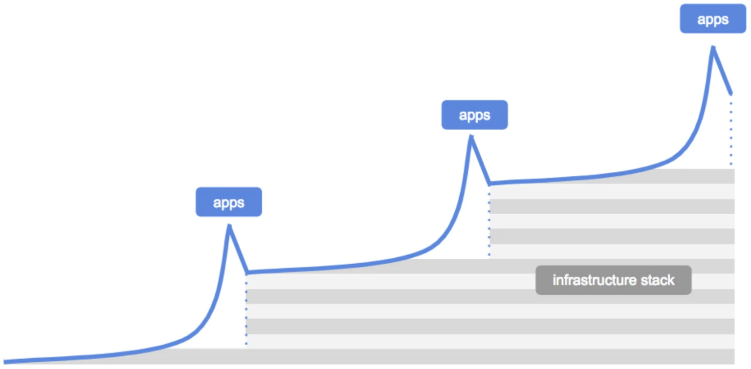 abstract-apps-infra-cycle