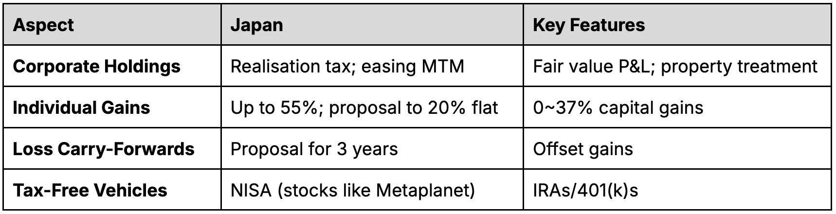 metaplanet fig8