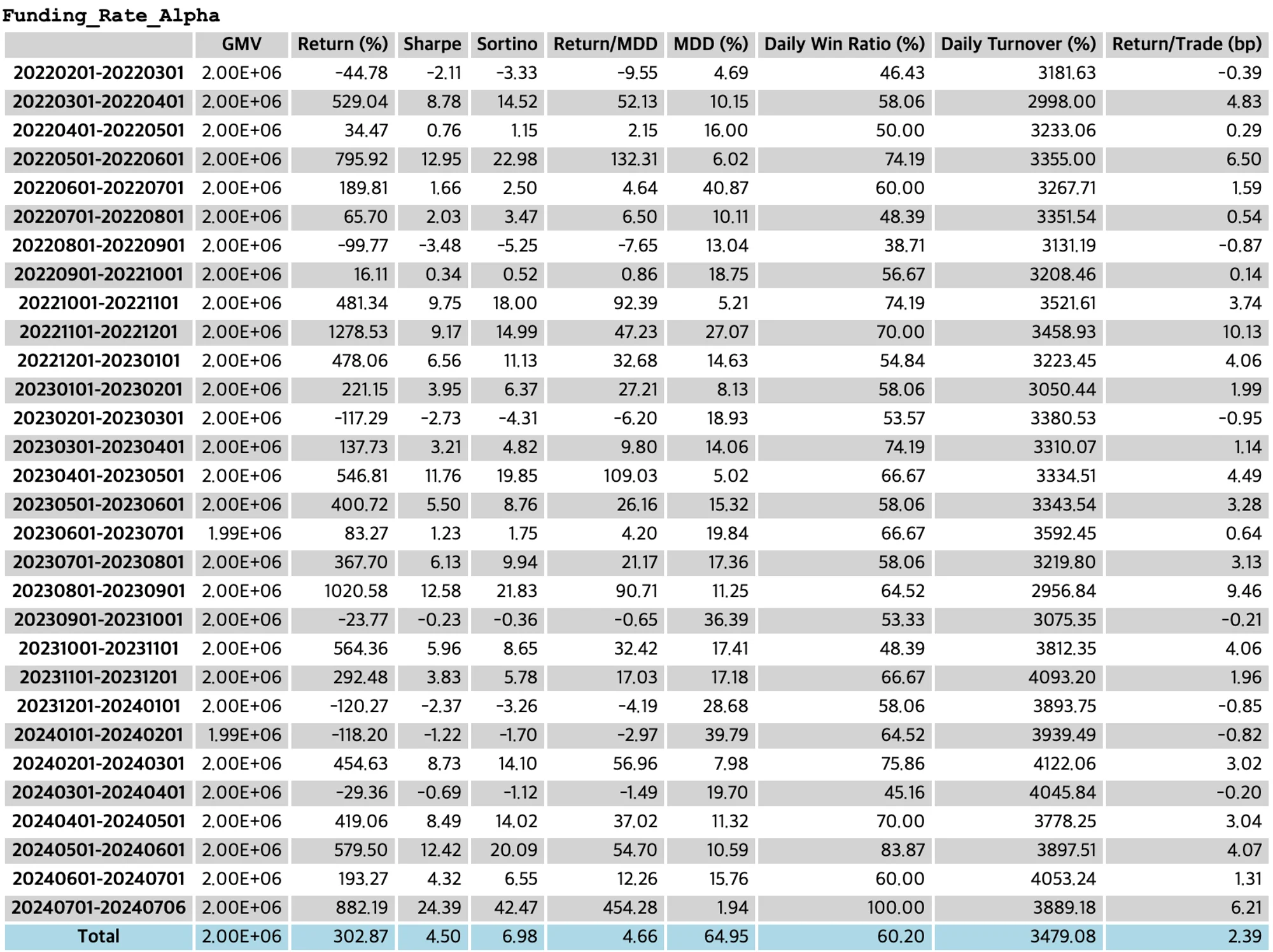 Funding Fee Alpha Stats