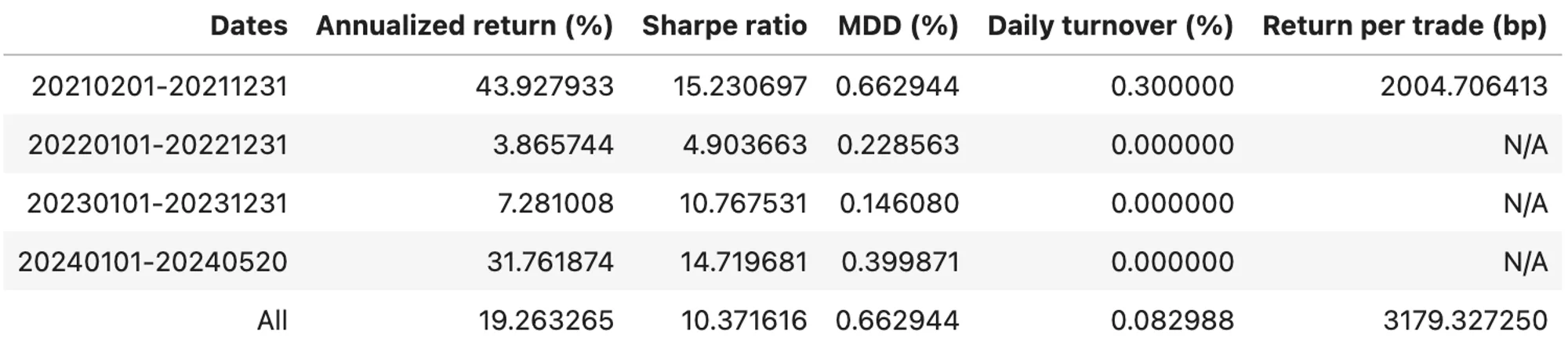 BTC Simple Funding Fee Arb Stats