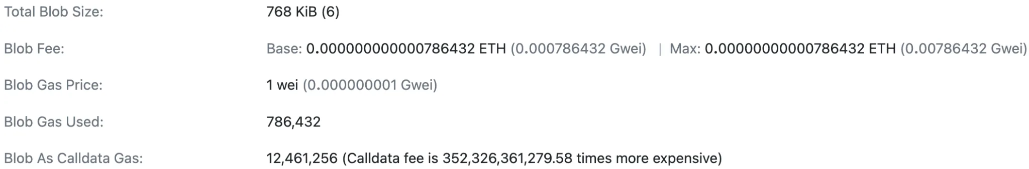 Figure 4: Blob fees during happy days (March 26, 2024)