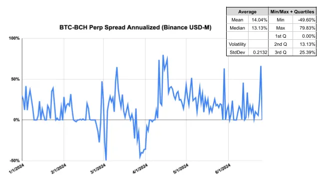 Mt. Gox Repayment: A Catalyst For Long BTC Short BCH Pair Trade ...