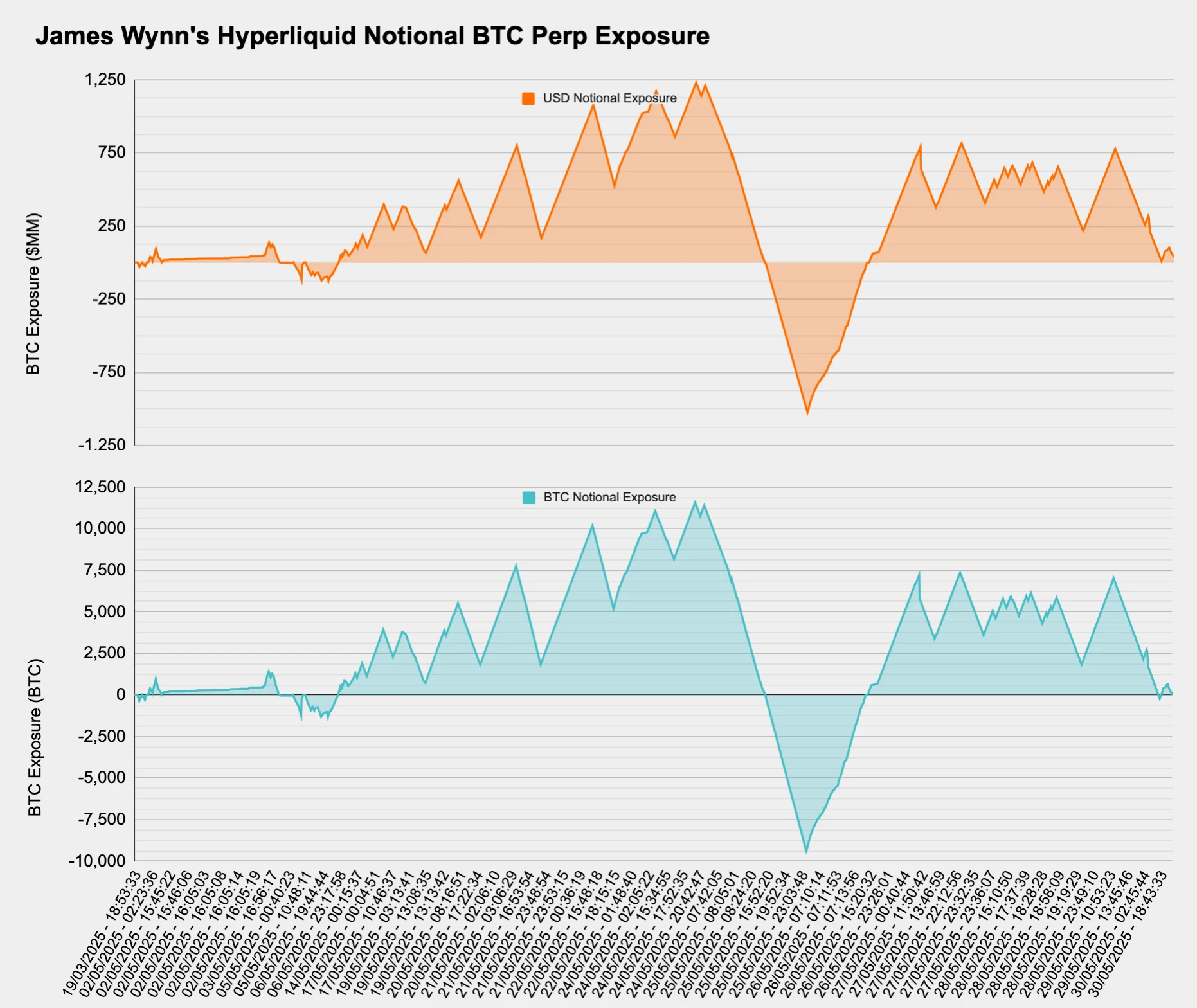 wynn fig2