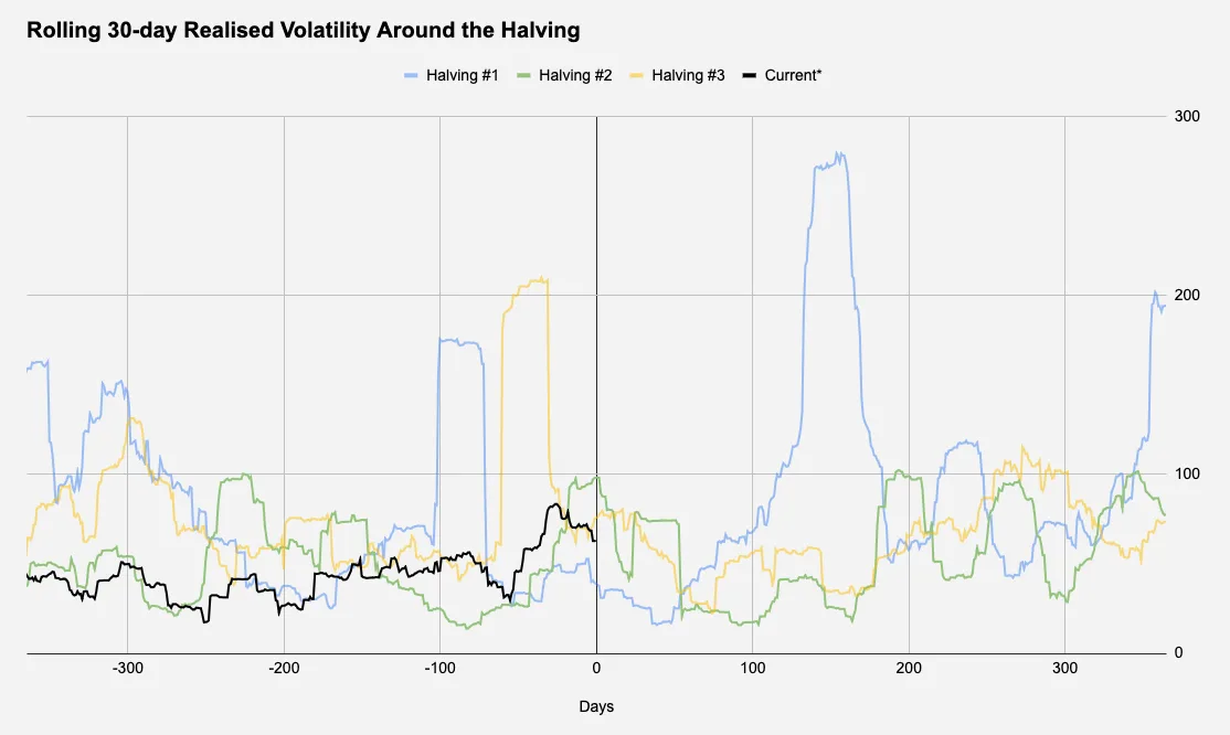 btc halving - fig 4