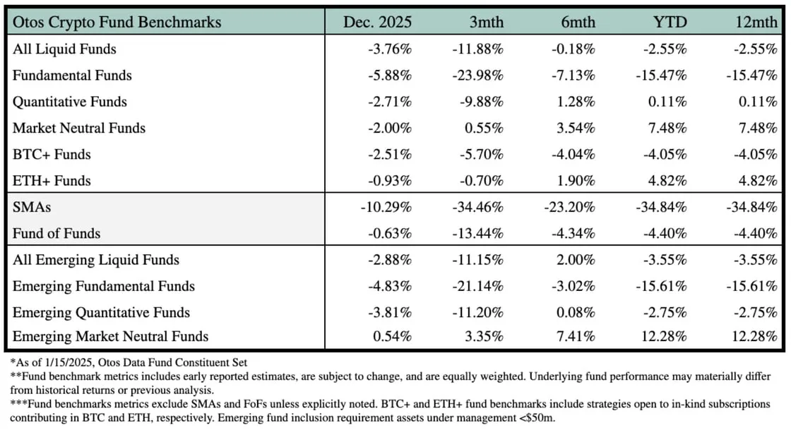 investor fig3