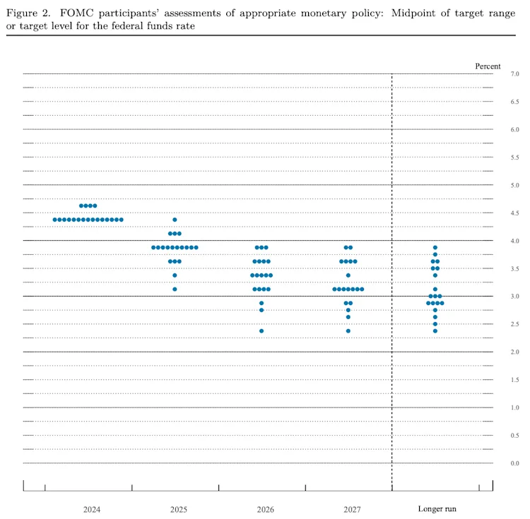 Interest Rates 101: The Cornerstone of Modern Economics | Presto Research