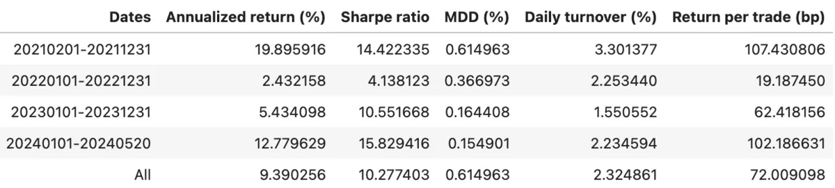 BTC Rebalancing Funding Fee Arb Stats