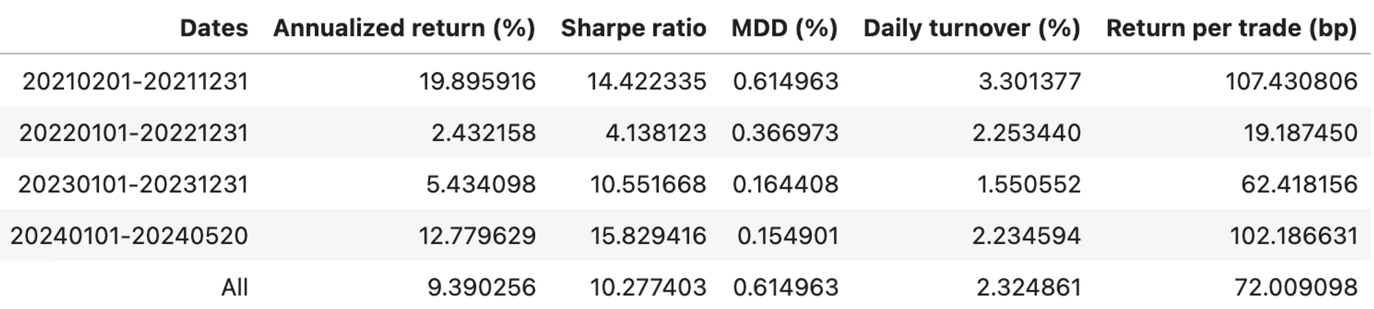 BTC Rebalancing Funding Fee Arb Stats