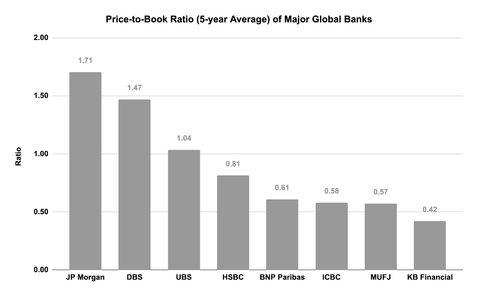 Investment Theses: Figure 2