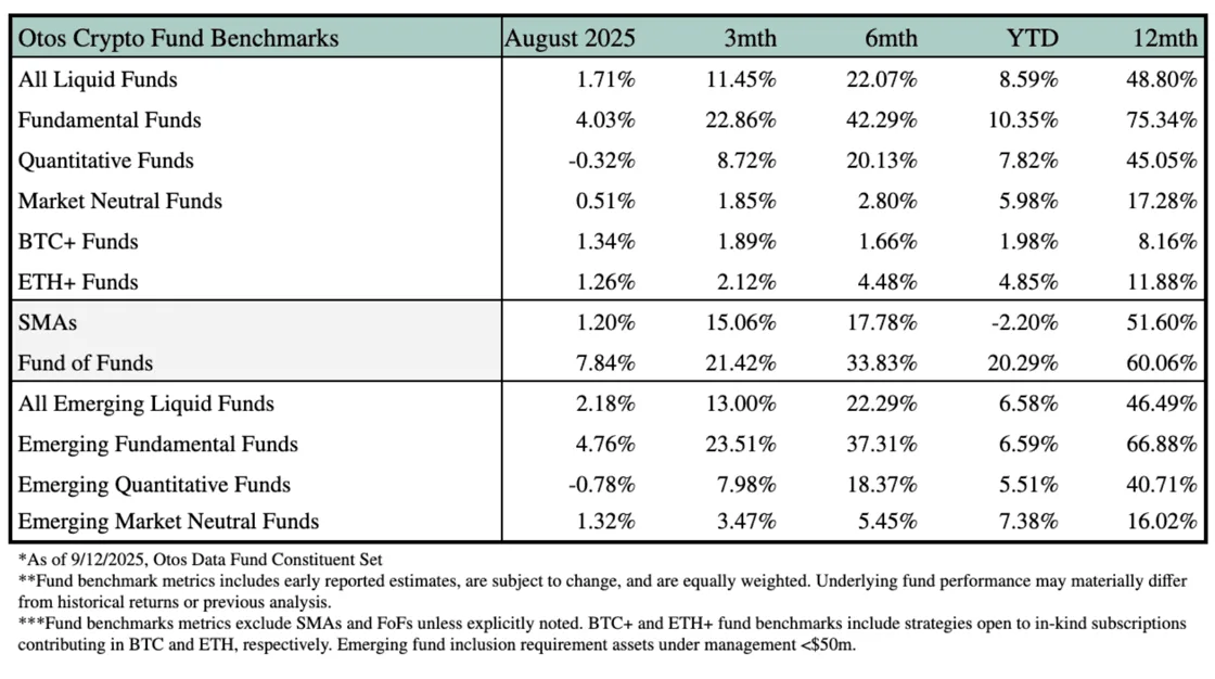 august fund perf