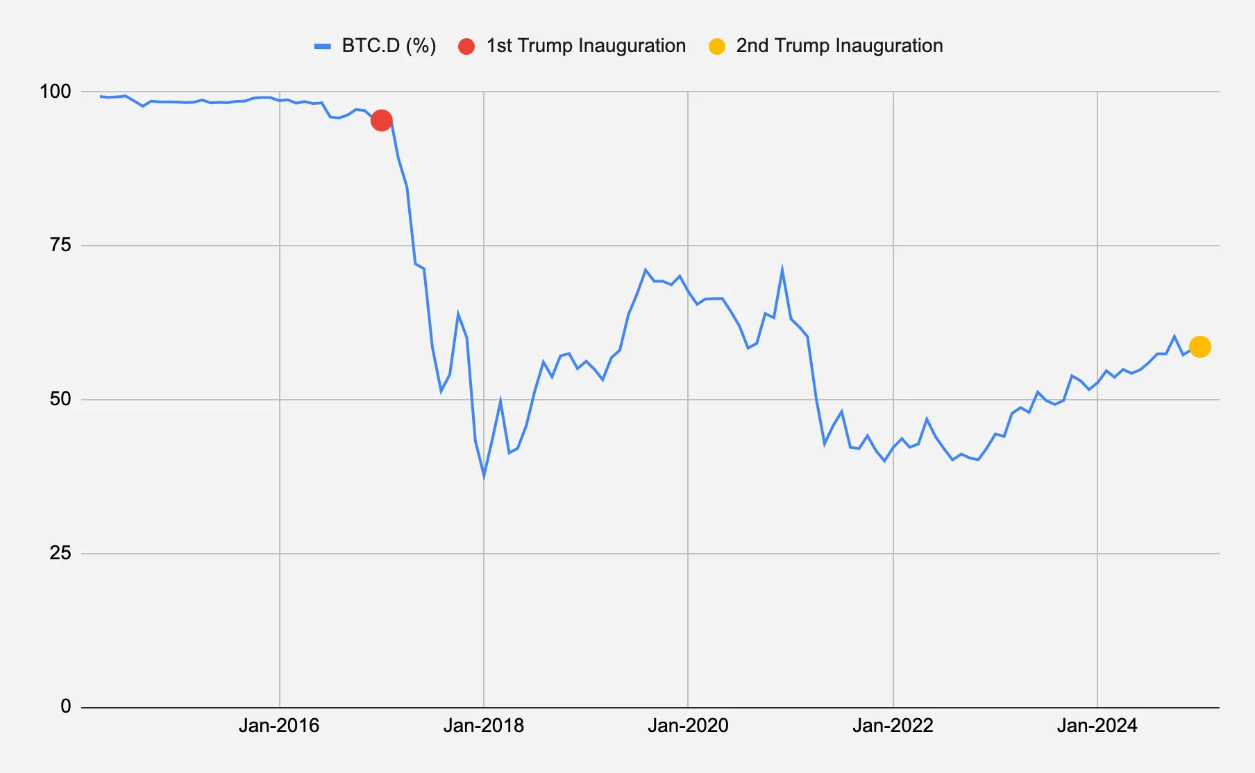 trump fig6