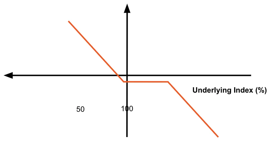 sp-8