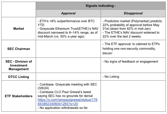 Figure 6: Emerging signals