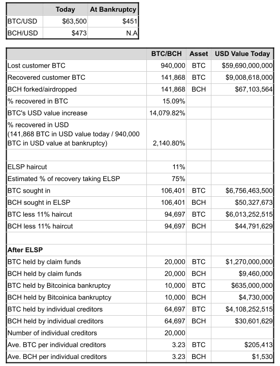 MtGox.Fig3