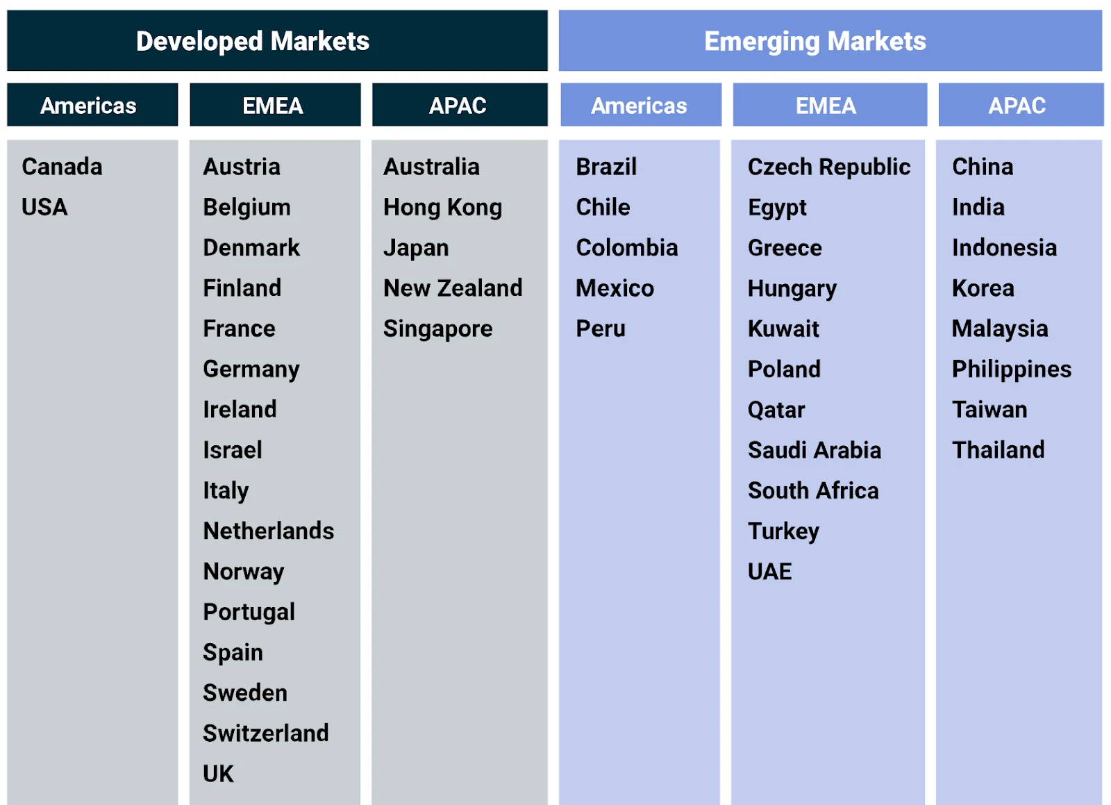 Investment Theses: Figure 1