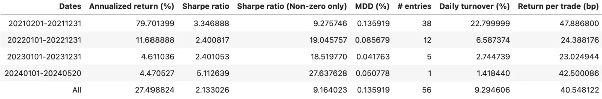 ETH Basis Arb Stats